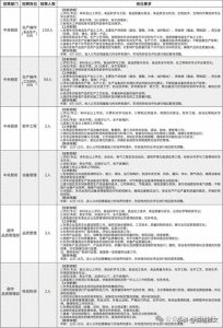 ​超市行业顶流“胖东来”狂招209人！年薪15万