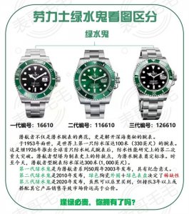 ​如何分辨劳力士绿水鬼，四张图让你永久记住