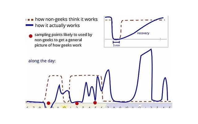 导致不幸福的8个致命心态 导致不幸福的8个致命心态