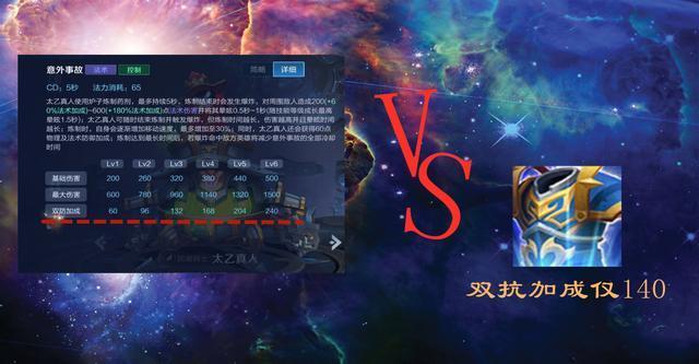 王者荣耀：周年庆新版本详解，屯钱、团战，太乙真人成为版本赢家