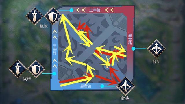 王者荣耀：周年庆新版本详解，屯钱、团战，太乙真人成为版本赢家