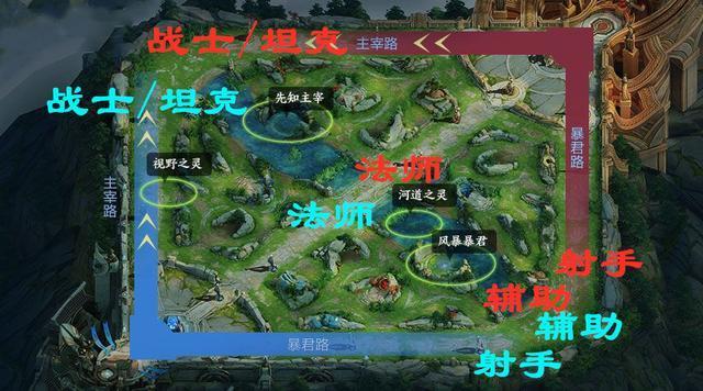 王者荣耀：周年庆新版本详解，屯钱、团战，太乙真人成为版本赢家