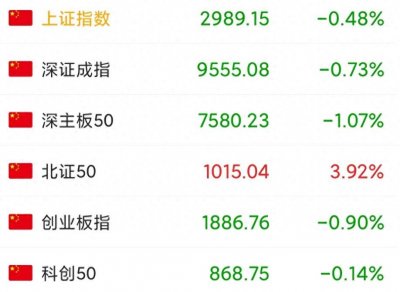 ​今天A股为什么开盘就跳水下跌？原来是它砸盘，必须注意这三点
