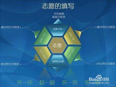 广东本科大学二批学校总汇