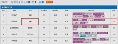​日产奇骏出现问题！大量车主表示变速箱有毛病，车主：顿挫感明显